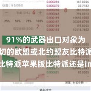 91%的武器出口对象为与之关系密切的欧盟或北约盟友比特派苹果版比特派还是imtoken