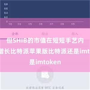 但SHIB的市值在短短手艺内赶快增长比特派苹果版比特派还是imtoken