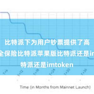 比特派下为用户钞票提供了高度的安全保险比特派苹果版比特派还是imtoken