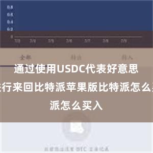 通过使用USDC代表好意思元进行来回比特派苹果版比特派怎么买入